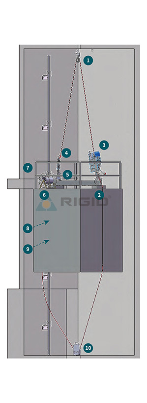 Tecnología de cabina de ascensor 1:1