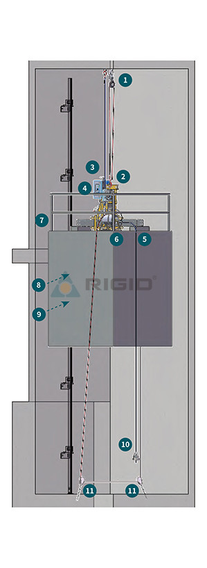 Proceso de cabina de ascensor 2:1